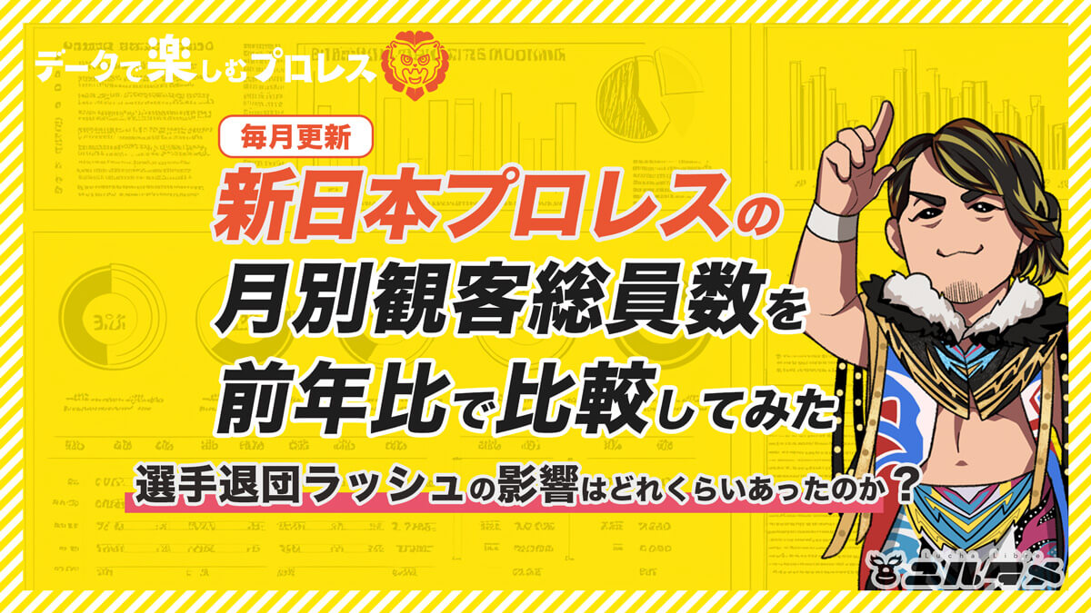 新日本プロレス観客動員数前年比
